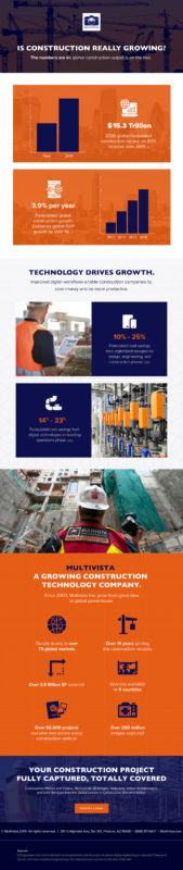 Construction Industry Growth Infographic