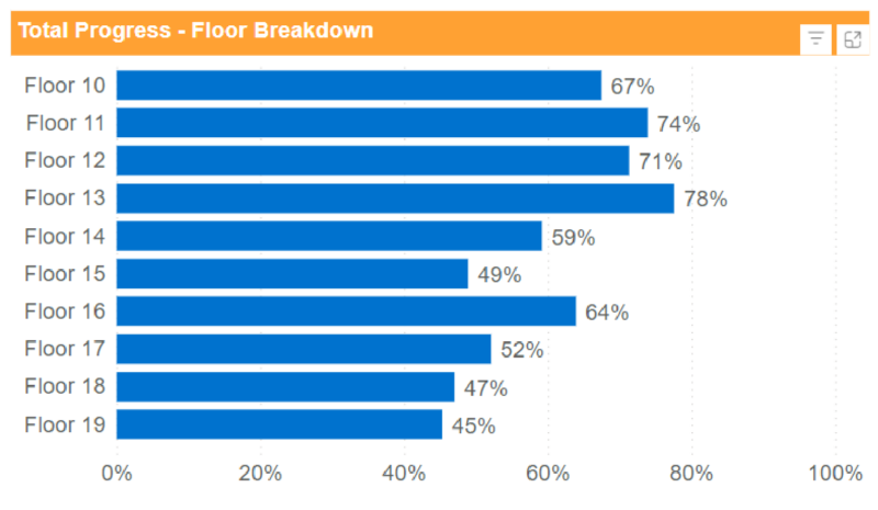 construction progress reporting services data