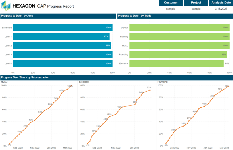 Screenshot of Hexagon Progress Reporting construction tool